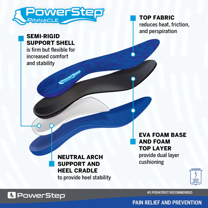 PowerStep Pinnacle Full - Image 2