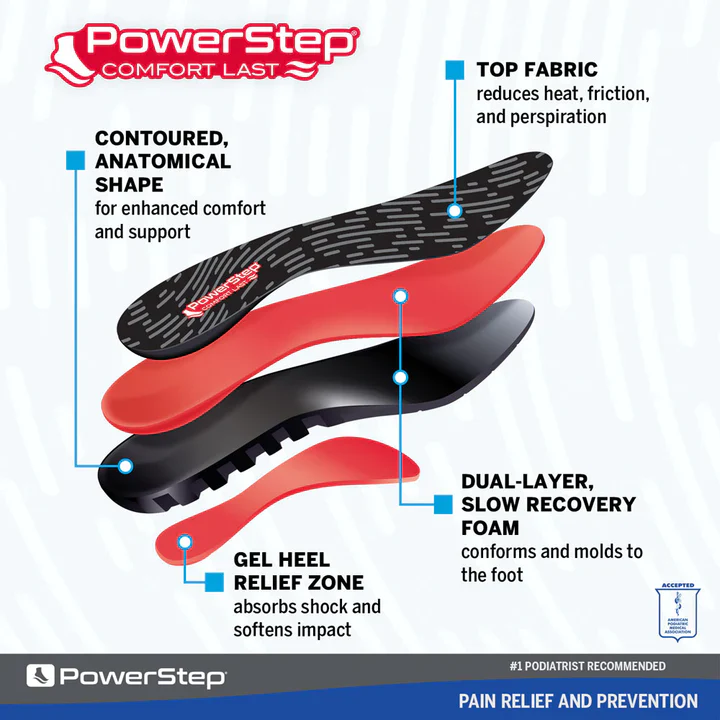PowerStep Comfort Last - Image 2