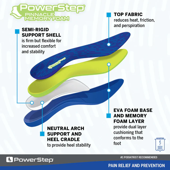 Pinnacle Memory Foam - Image 2